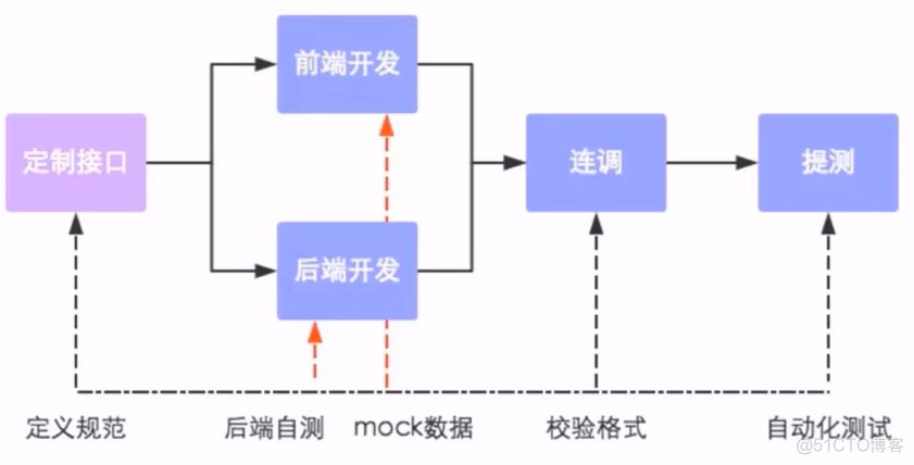 Java项目实战——瑞吉外卖Day07（优化篇二）_服务器_17