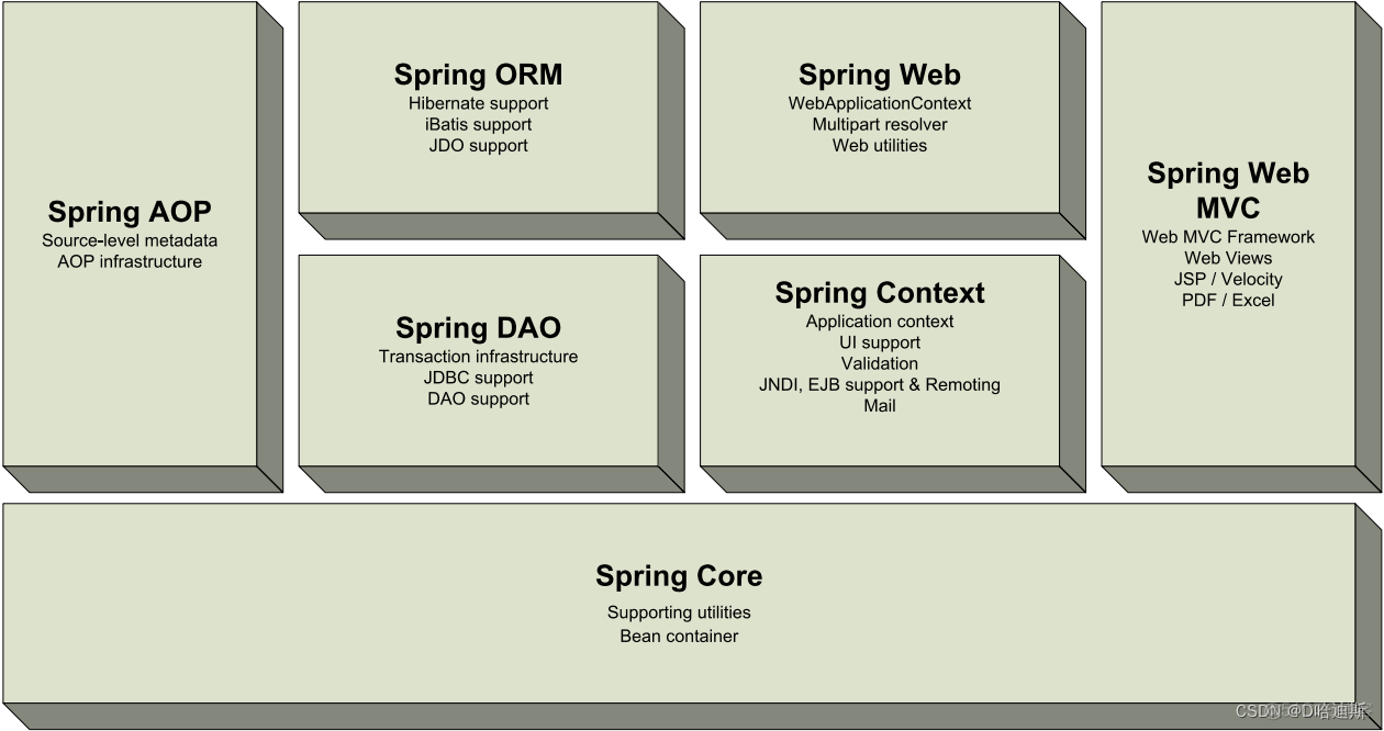 Spring2.0 学习笔记_学习