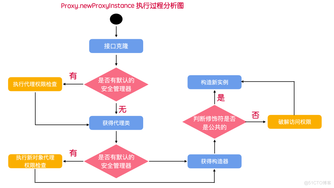 动态代理实现原理_代理类_03