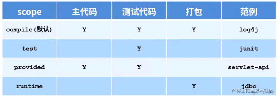 Maven 入门教程_java_07