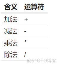 SQL笔记 Task02 基础查询与排序_运算符_03