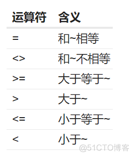 SQL笔记 Task02 基础查询与排序_聚合函数_04