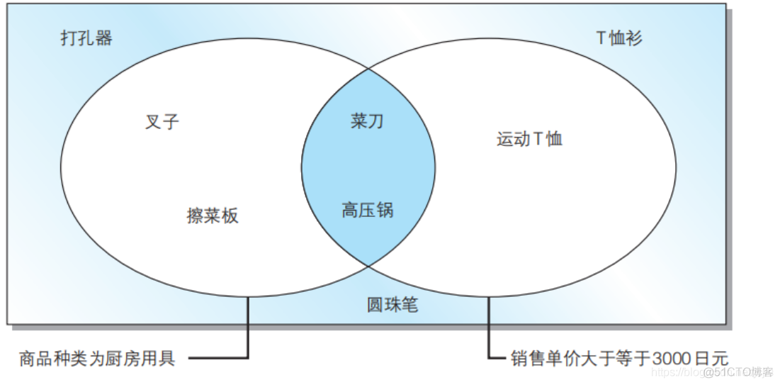 SQL笔记 Task02 基础查询与排序_运算符_06