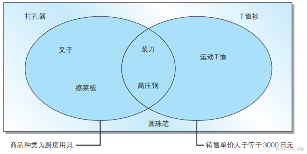 SQL笔记 Task02 基础查询与排序_运算符_07