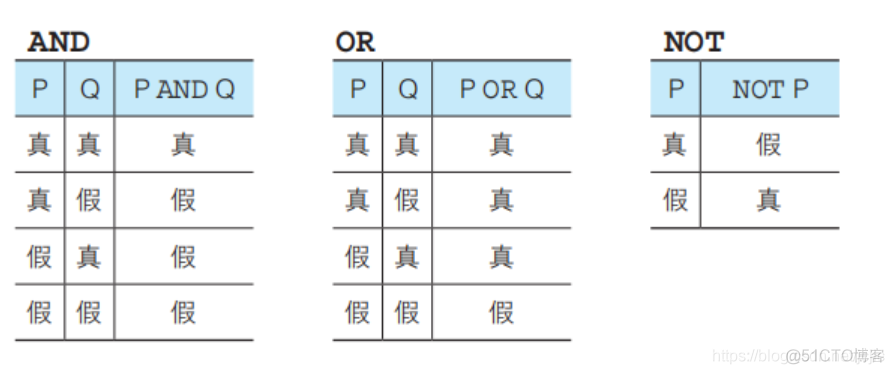 SQL笔记 Task02 基础查询与排序_聚合函数_08