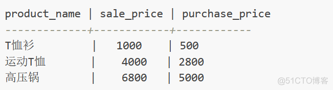 SQL笔记 Task02 基础查询与排序_数据_15