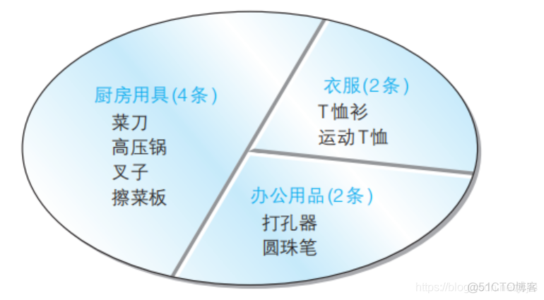 SQL笔记 Task02 基础查询与排序_数据_21