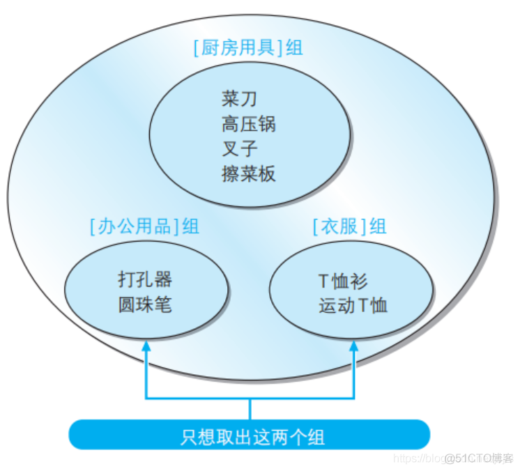 SQL笔记 Task02 基础查询与排序_数据_24