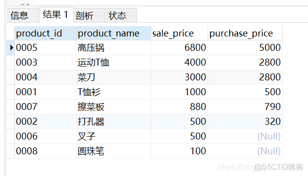 SQL笔记 Task02 基础查询与排序_运算符_26