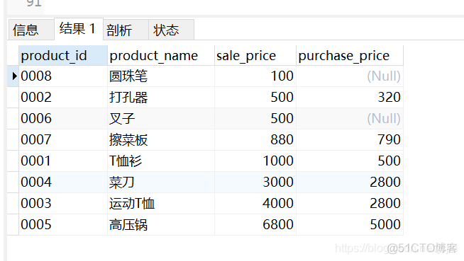 SQL笔记 Task02 基础查询与排序_运算符_27