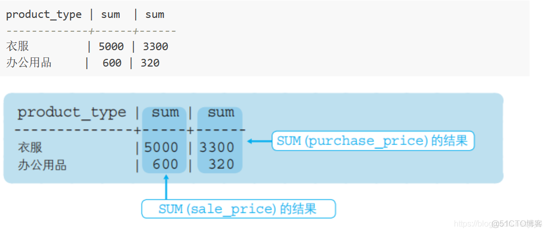 SQL笔记 Task02 基础查询与排序_数据_29