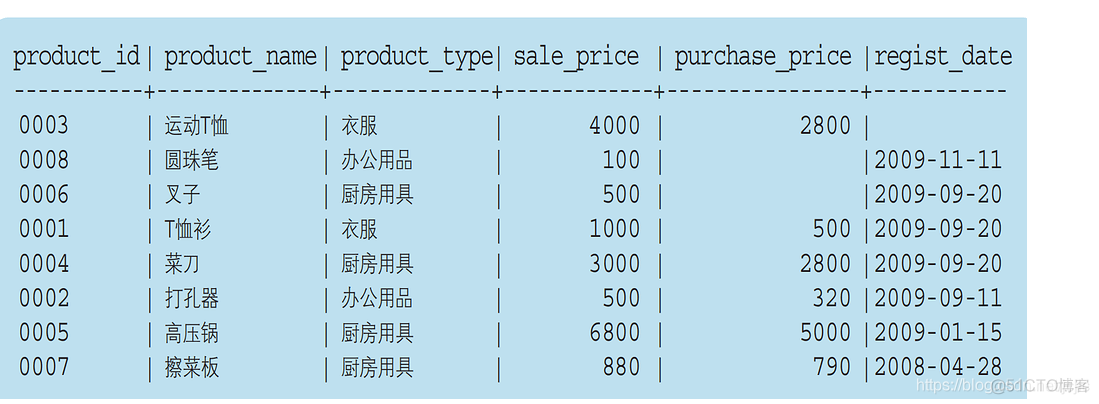 SQL笔记 Task02 基础查询与排序_运算符_31