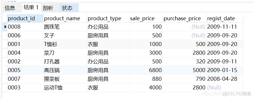 SQL笔记 Task02 基础查询与排序_聚合函数_32