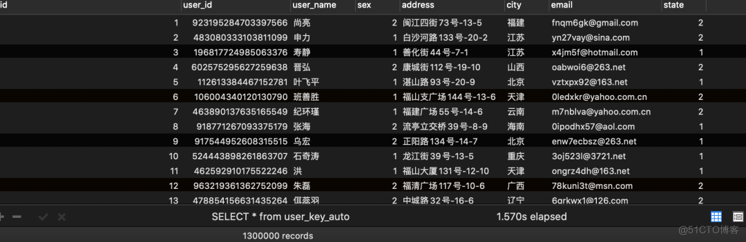 使用uuid做MySQL主键，被老板，爆怼一顿！_mysql_04