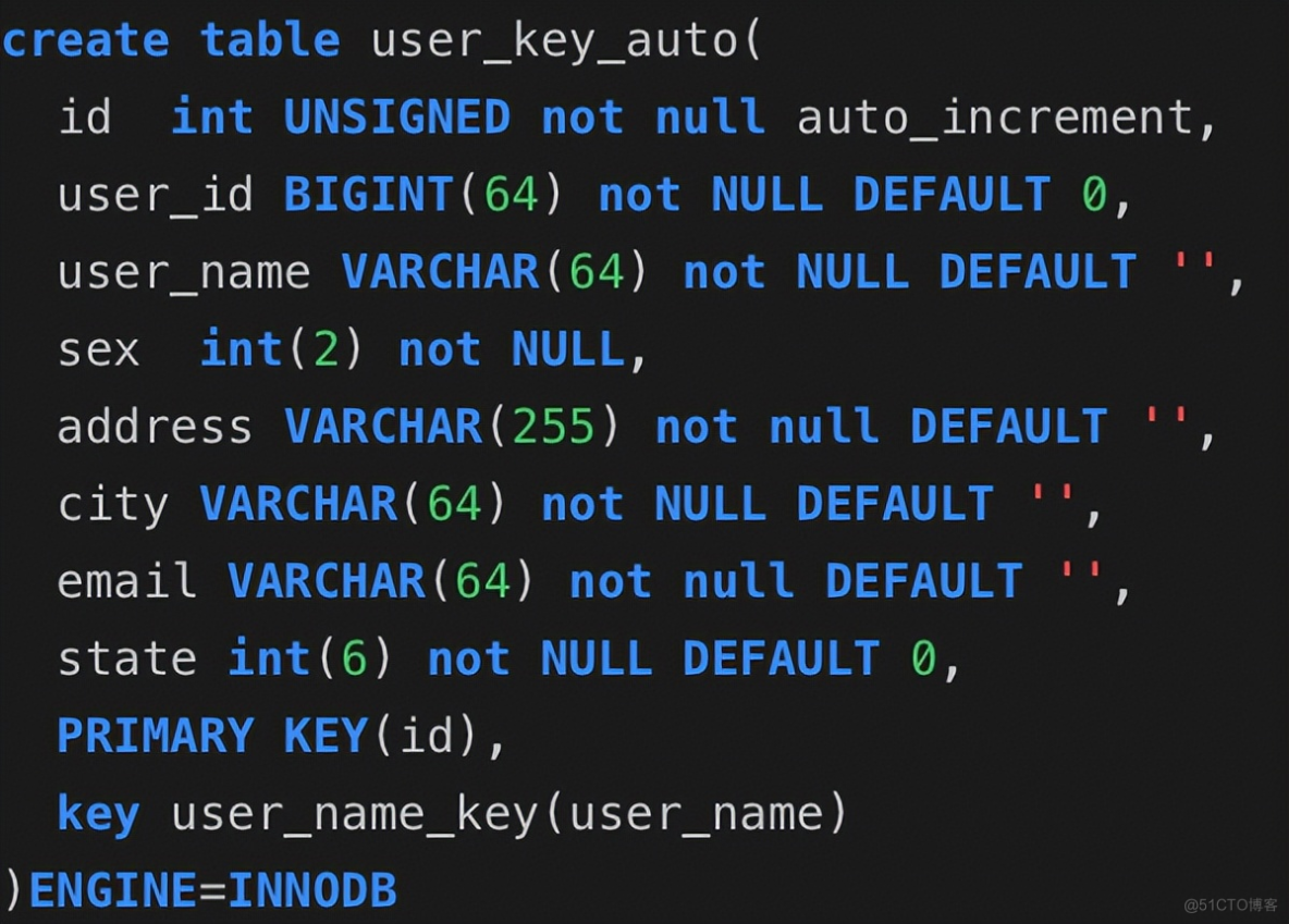 使用uuid做MySQL主键，被老板，爆怼一顿！_java