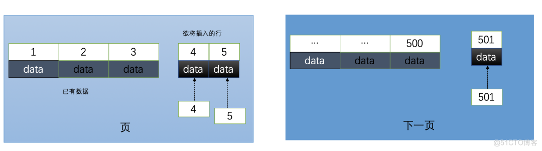 使用uuid做MySQL主键，被老板，爆怼一顿！_mysql_09