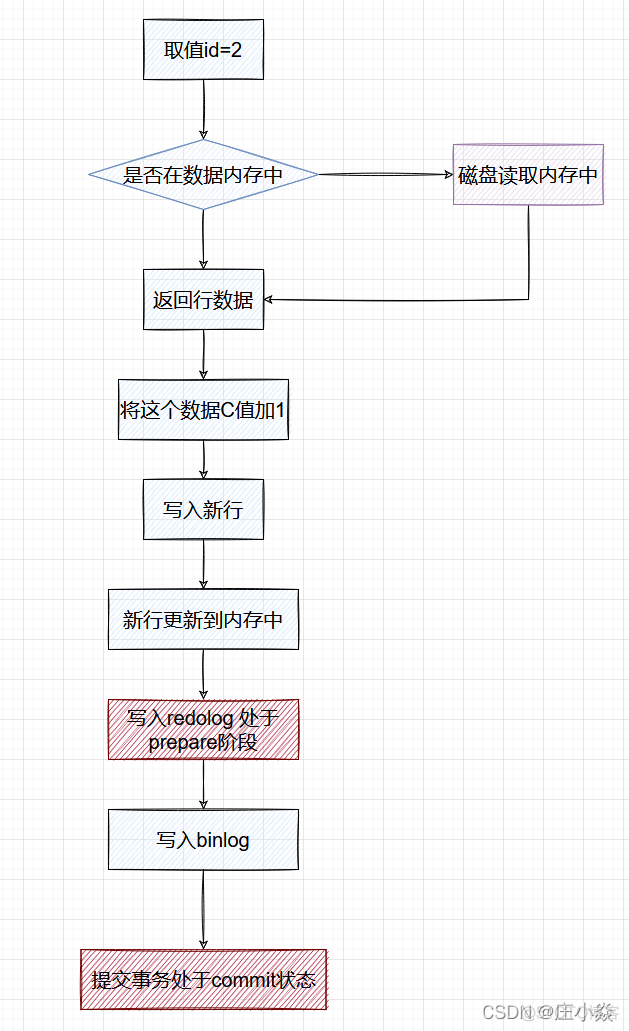 MYSQL——SQL语句执行原理_重启_03