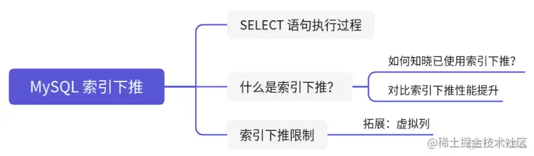 MySQL索引下推需要了解下_mysql