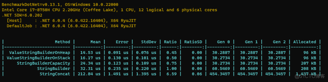 .NET性能优化-使用ValueStringBuilder拼接字符串_大数据