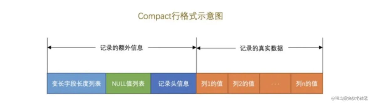 一文了解InnoDB存储结构_表空间_03