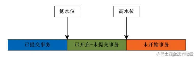 性能大PK count(*)、count(1)和count(列)_字段