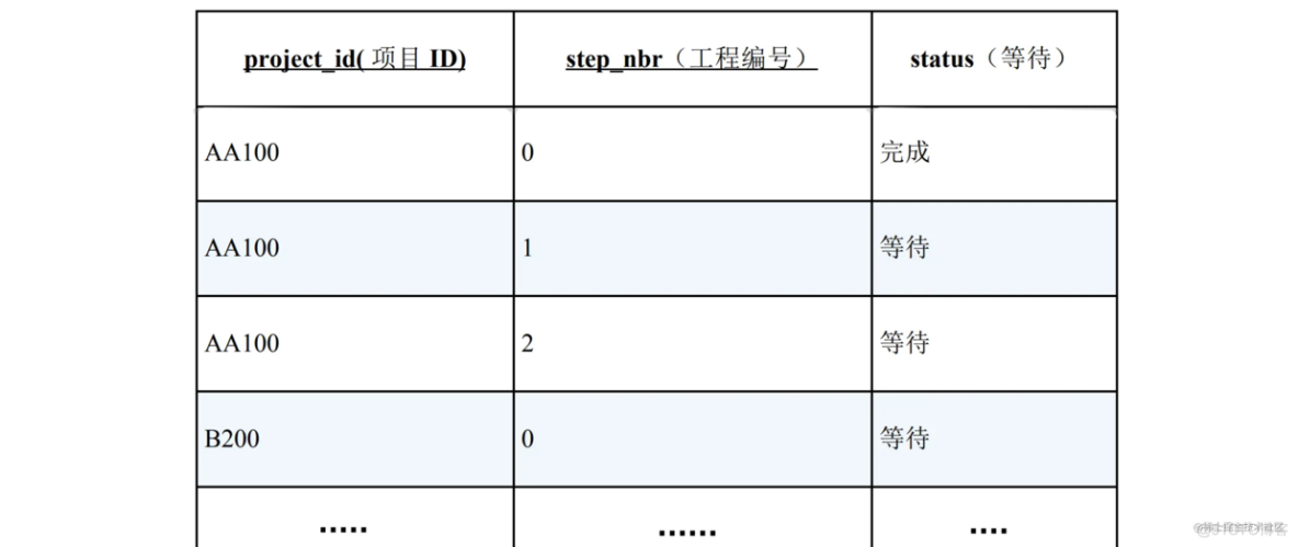 你真的了解SQL中的EXISTS谓词吗？_数据_06