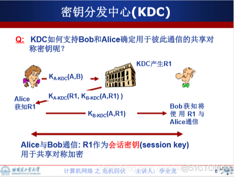 密钥分发中心KDC  对称密钥分发中心 P112_身份认证_04