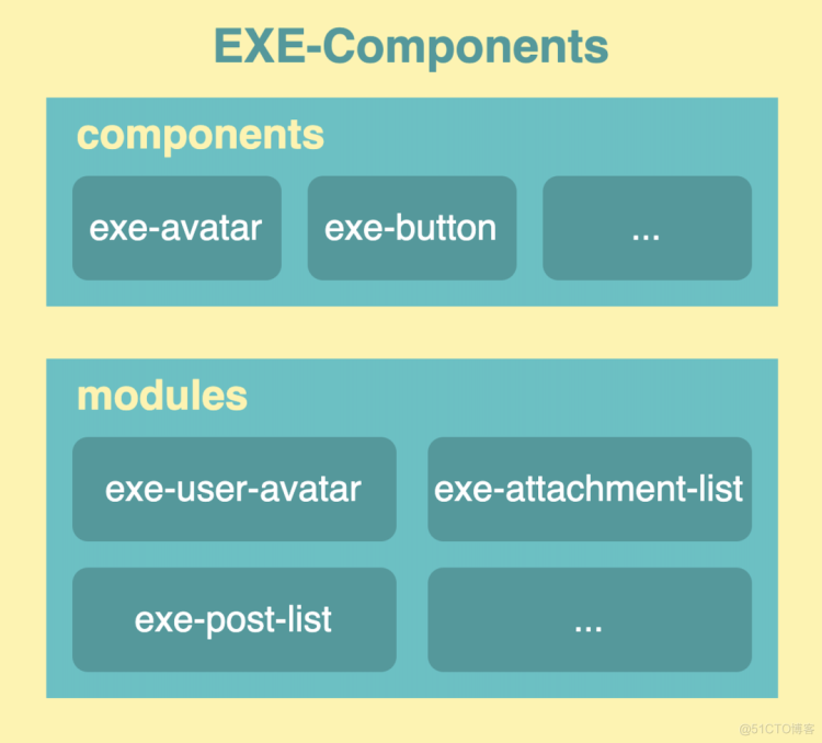 【总结】- 从 0 到 1 上手 Web Components 业务组件库开发_html_06