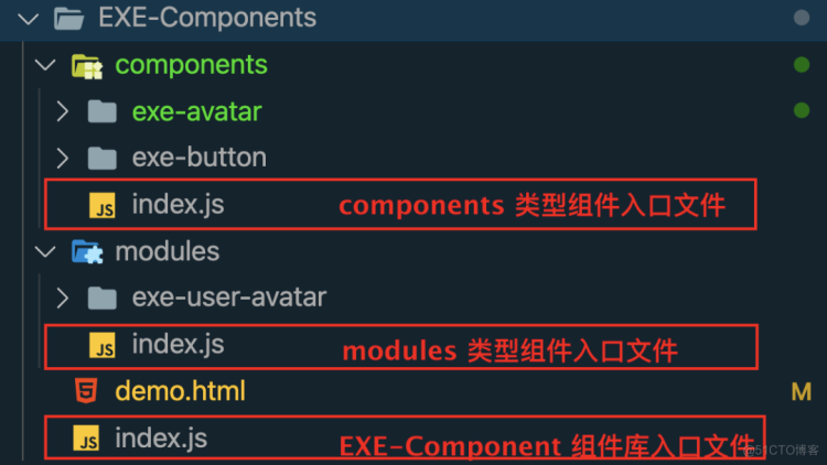 【总结】- 从 0 到 1 上手 Web Components 业务组件库开发_模版_11