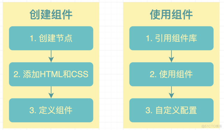 【总结】- 从 0 到 1 上手 Web Components 业务组件库开发_json_13