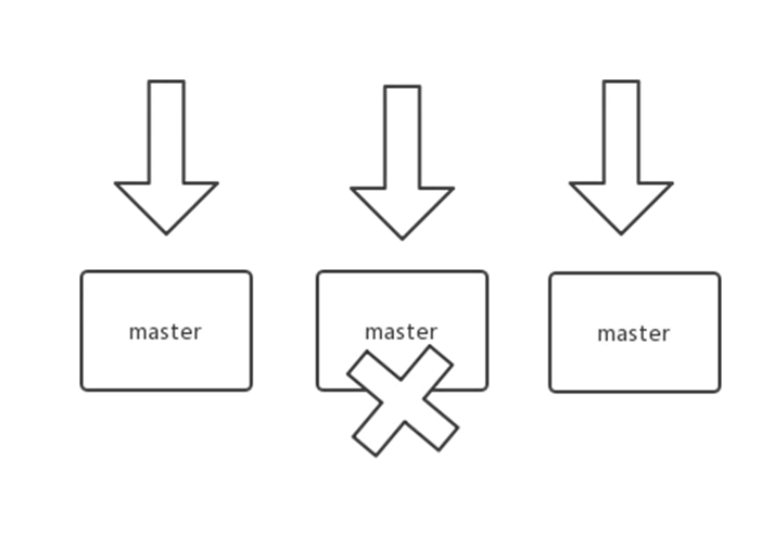 吃透这些Redis知识点，面试横着走（附思考题）。_redis_02