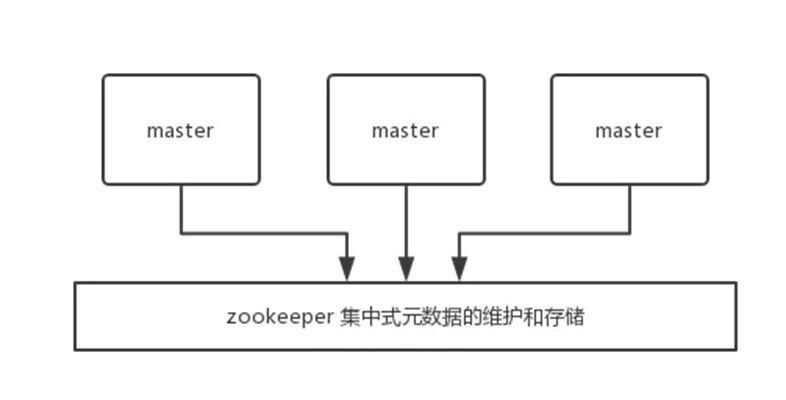 吃透这些Redis知识点，面试横着走（附思考题）。_redis_05