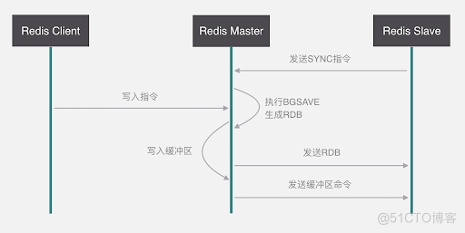 吃透这些Redis知识点，面试横着走（附思考题）。_数据_17