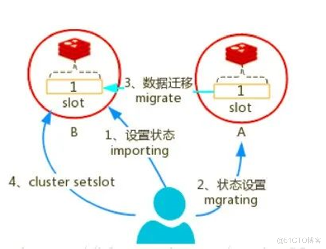 吃透这些Redis知识点，面试横着走（附思考题）。_数据_11