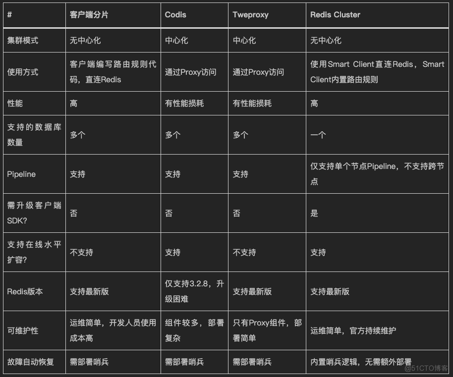 吃透这些Redis知识点，面试横着走（附思考题）。_数据_19