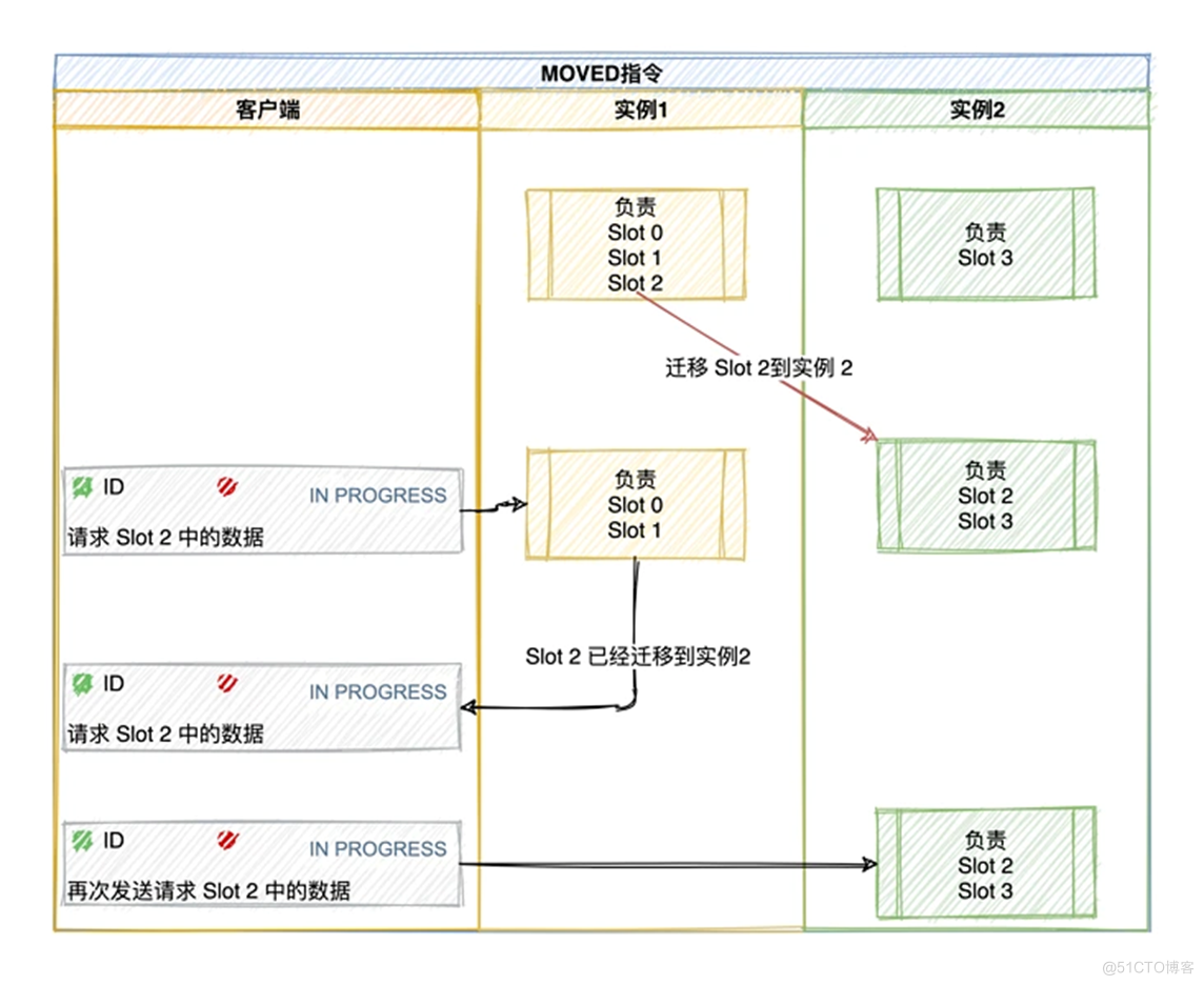 吃透这些Redis知识点，面试横着走（附思考题）。_redis_09