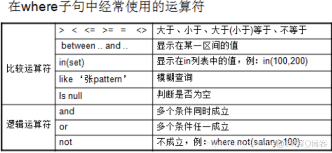 02数据库之数据库基础语言（基本操作）_主键