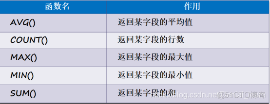 02数据库之数据库基础语言（基本操作）_基础操作代码_03