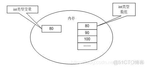 05java基础之数组_数组