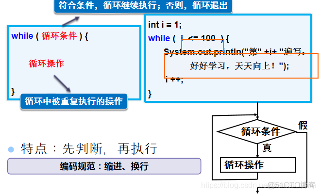 04java基础之循环（for、while、do..while之间的区别，用法等）、break、continue。++二重循环_java