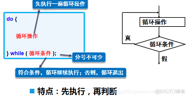 04java基础之循环（for、while、do..while之间的区别，用法等）、break、continue。++二重循环_System_02