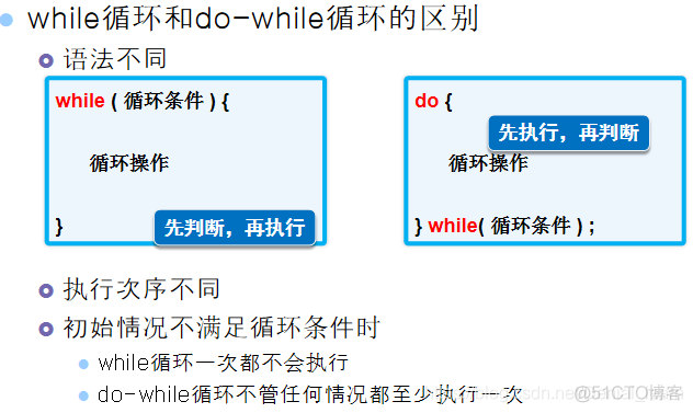 04java基础之循环（for、while、do..while之间的区别，用法等）、break、continue。++二重循环_System_03