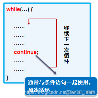 04java基础之循环（for、while、do..while之间的区别，用法等）、break、continue。++二重循环_java_07