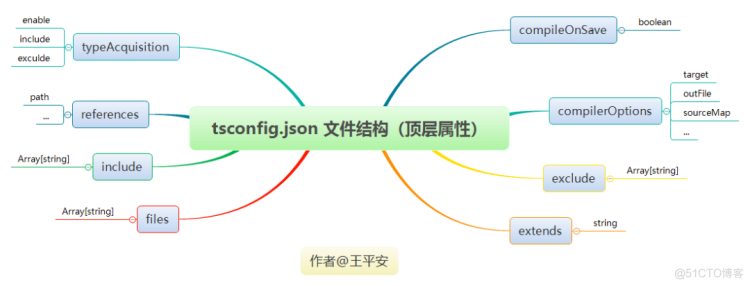 【TS】612- 了不起的 tsconfig.json 指南_编译器_03