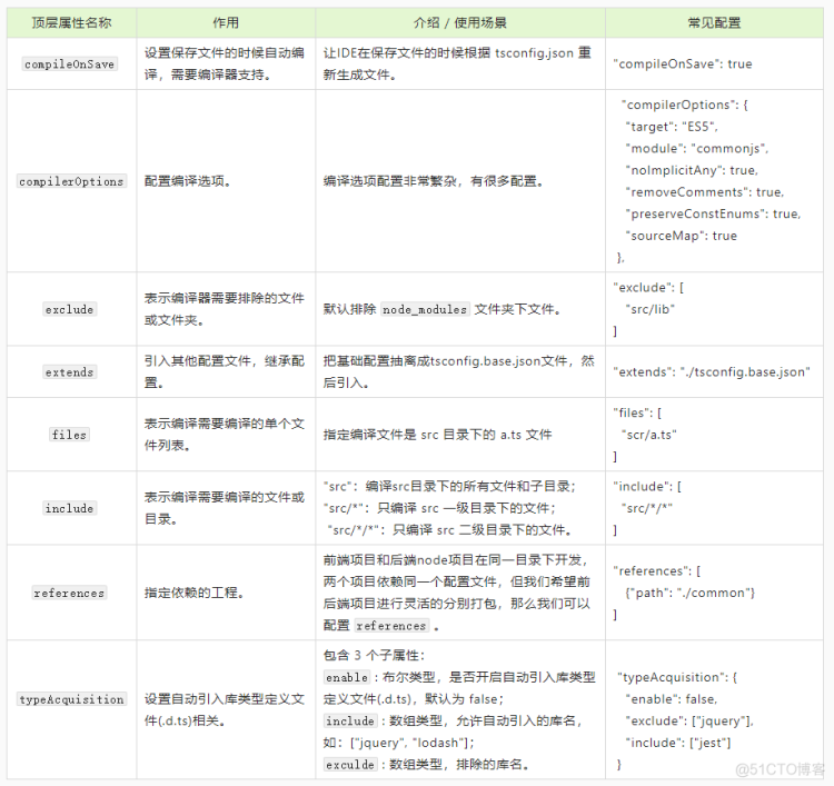 【TS】612- 了不起的 tsconfig.json 指南_json_04