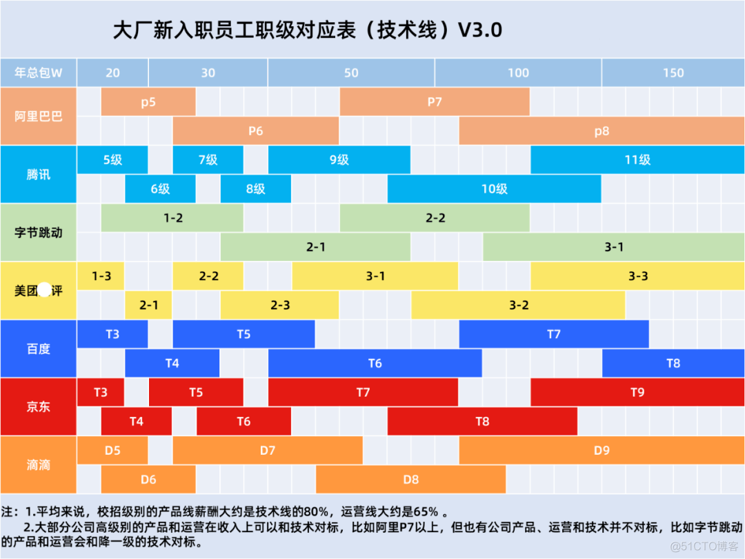 今天是 Java 诞生日，Java 27 岁了~_sun公司_03