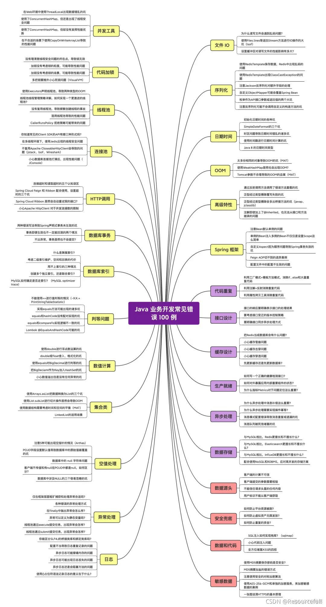 Java 坑点脑图_数据