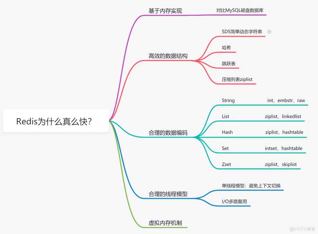 这20道Redis经典面试题你还不会，就别去面试了！_数据_06