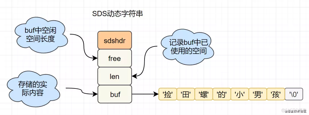 这20道Redis经典面试题你还不会，就别去面试了！_数据_02