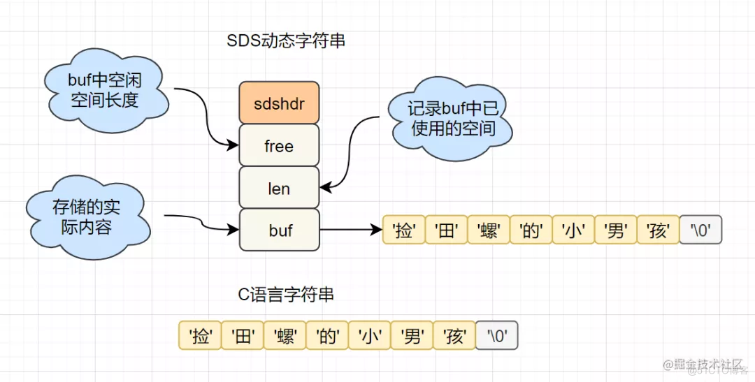 这20道Redis经典面试题你还不会，就别去面试了！_redis_08